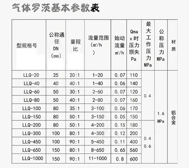 氣體容積式流量計技術參數(shù)對照表