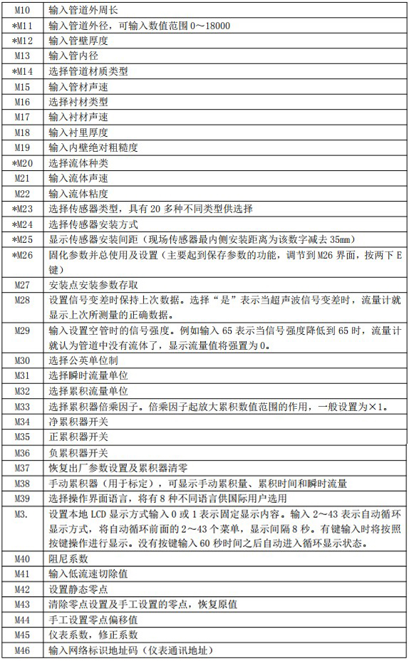 消防管道流量計(jì)菜單說明對(duì)照表二