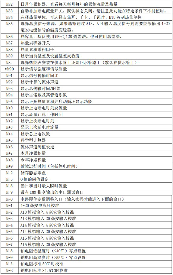 消防管道流量計(jì)菜單說明對(duì)照表四